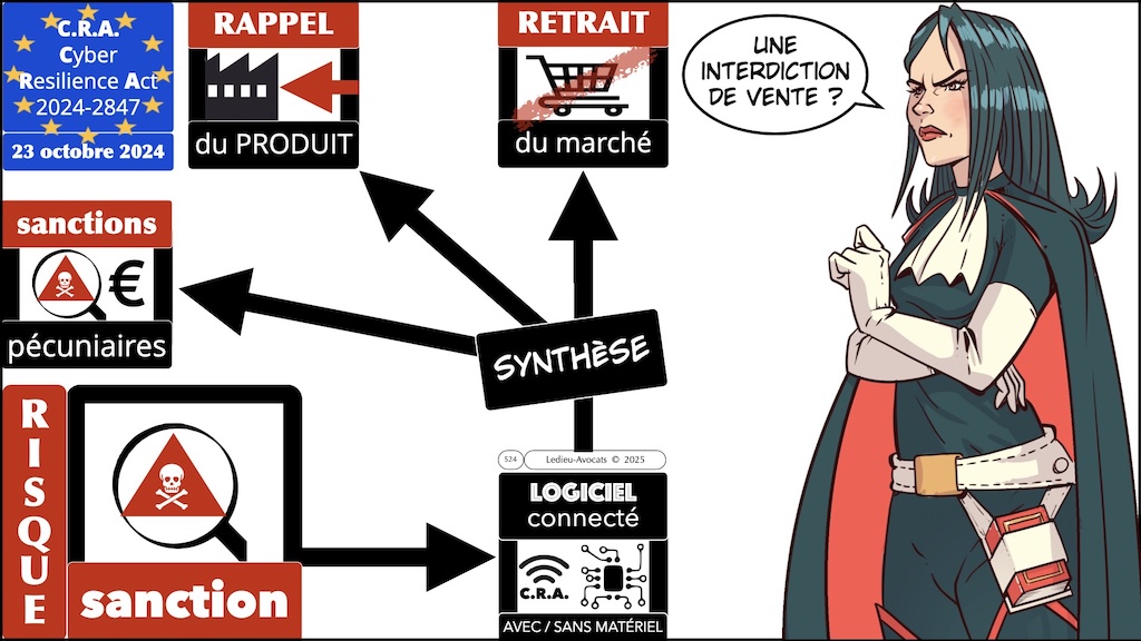 #689 CRA informations et instructions utilisateur Cyber Resilience #14 © Ledieu-Avocats 2025.037