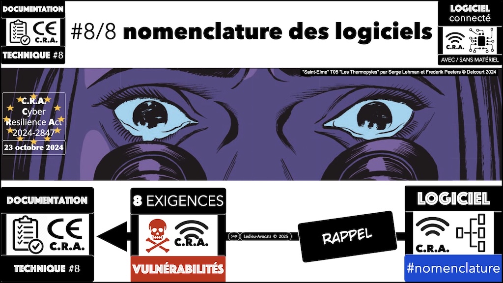 #690 CRA la nomenclature des logiciels Cyber Resilience Act #15 © Ledieu-Avocats.022