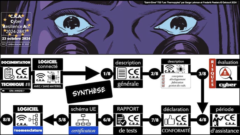#690 CRA la nomenclature des logiciels Cyber Resilience Act #15 © Ledieu-Avocats.024