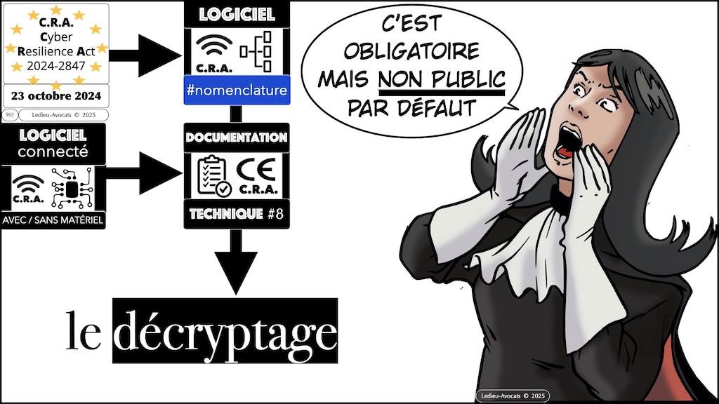#690 CRA la nomenclature des logiciels Cyber Resilience Act #15 © Ledieu-Avocats.036