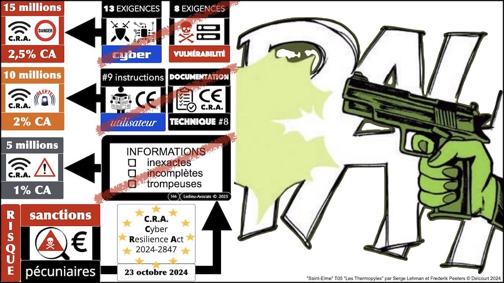 #690 CRA la nomenclature des logiciels Cyber Resilience Act #15 © Ledieu-Avocats.040
