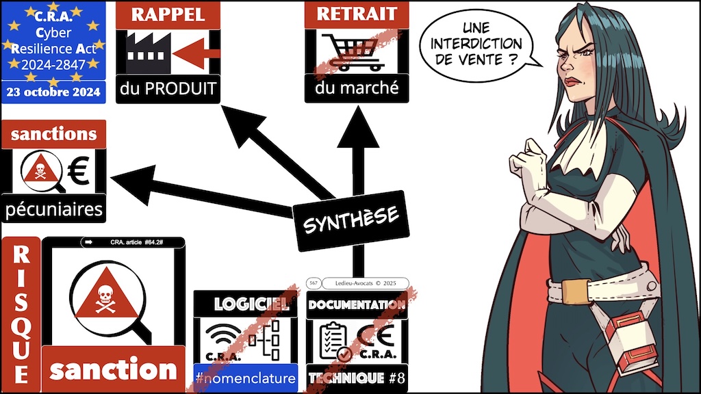 #690 CRA la nomenclature des logiciels Cyber Resilience Act #15 © Ledieu-Avocats.041