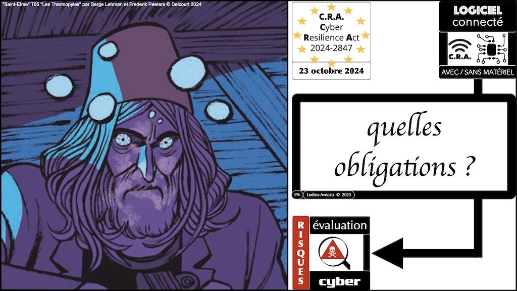 #691 CRA évaluation des risques cyber Cyber Resilience Act #16 © Ledieu-Avocats.024