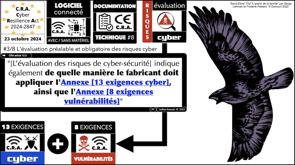 #691 CRA évaluation des risques cyber Cyber Resilience Act #16 © Ledieu-Avocats.025
