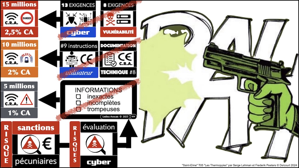#691 CRA évaluation des risques cyber Cyber Resilience Act #16 © Ledieu-Avocats.032