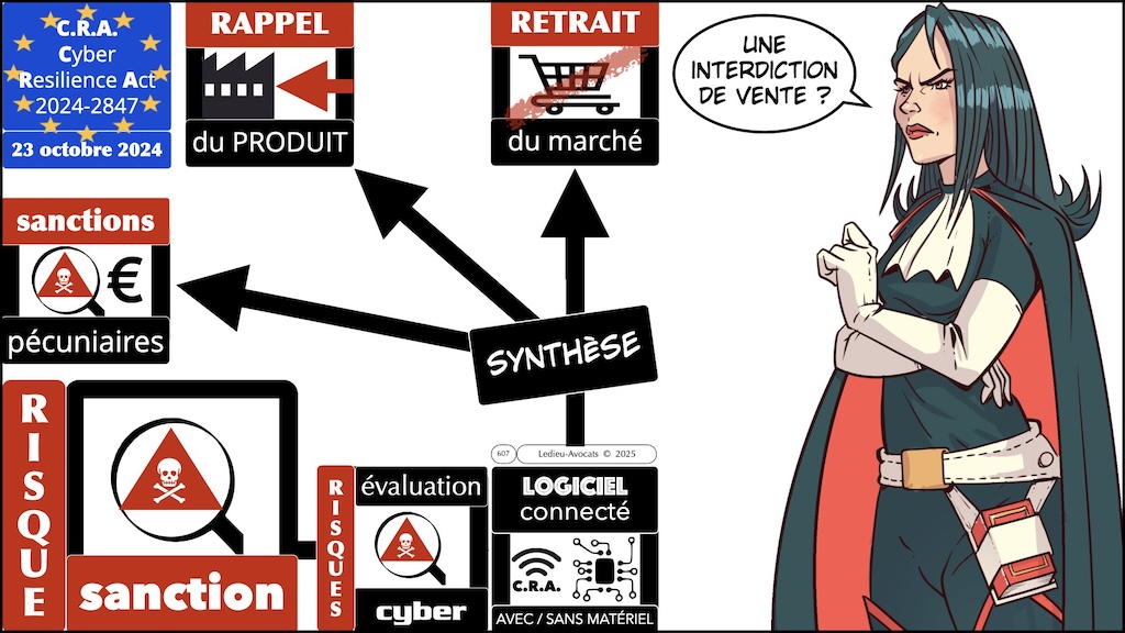#691 CRA évaluation des risques cyber Cyber Resilience Act #16 © Ledieu-Avocats.035