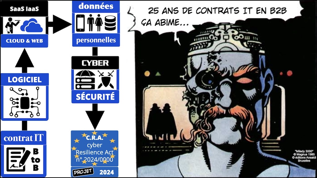 #588 NIS2 entités et réseaux critiques Règlement d'EXécution 2024-2690 du 17 octobre 2024 NUMEUM © Ledieu-Avocats.005