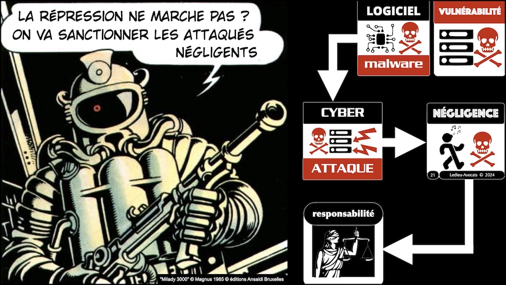 #588 NIS2 entités et réseaux critiques Règlement d'EXécution 2024-2690 du 17 octobre 2024 NUMEUM © Ledieu-Avocats.021