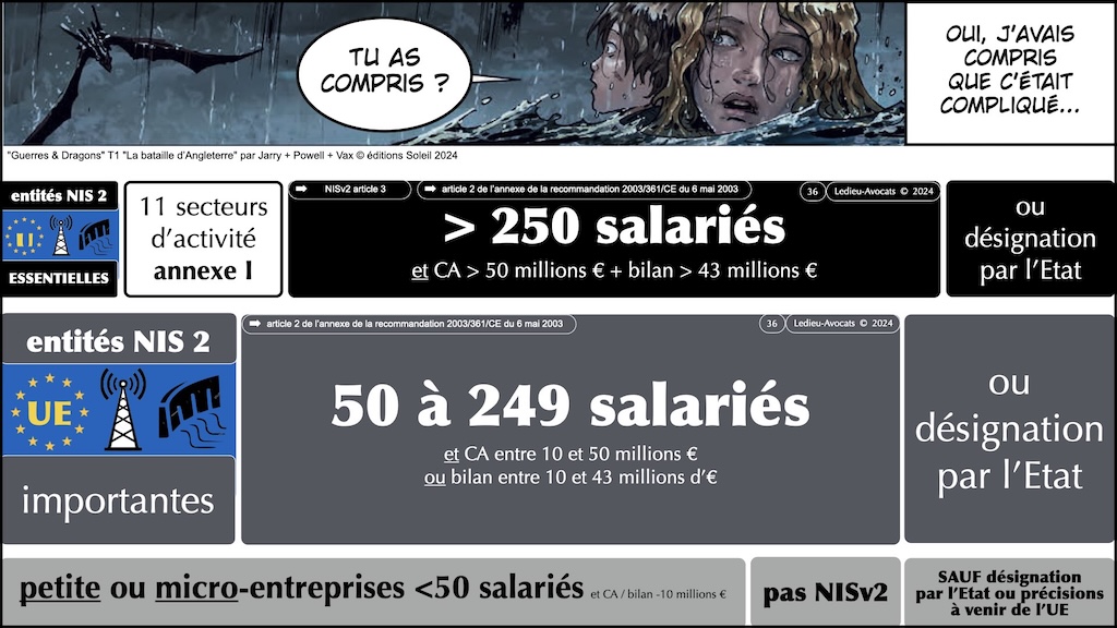 #588 NIS2 entités et réseaux critiques Règlement d'EXécution 2024-2690 du 17 octobre 2024 NUMEUM © Ledieu-Avocats.036