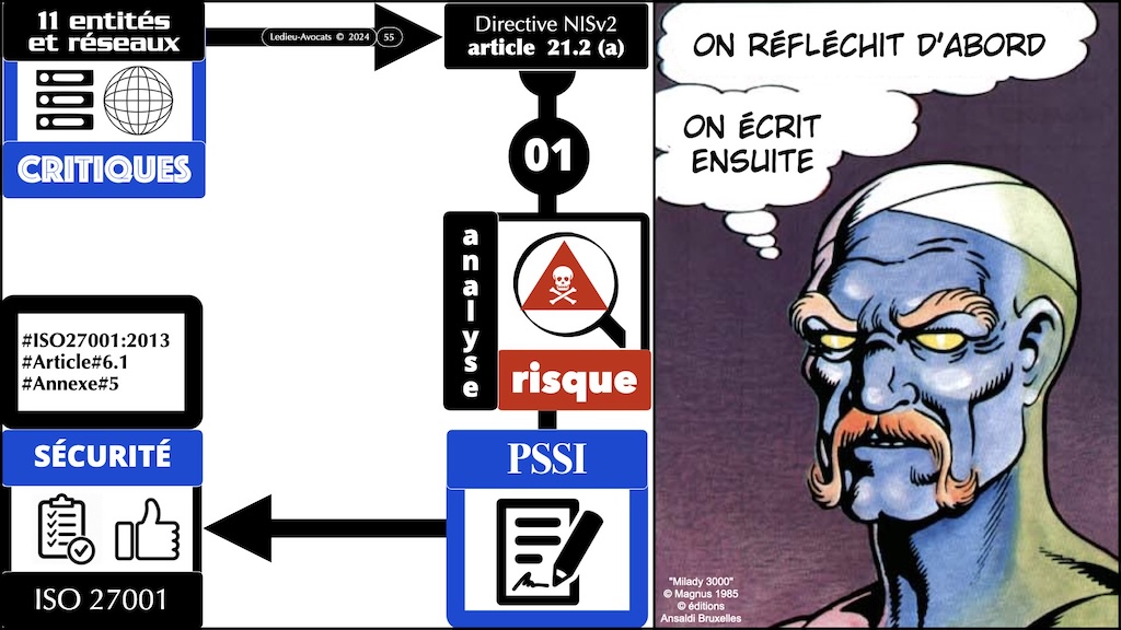 #588 NIS2 entités et réseaux critiques Règlement d'EXécution 2024-2690 du 17 octobre 2024 NUMEUM © Ledieu-Avocats.055