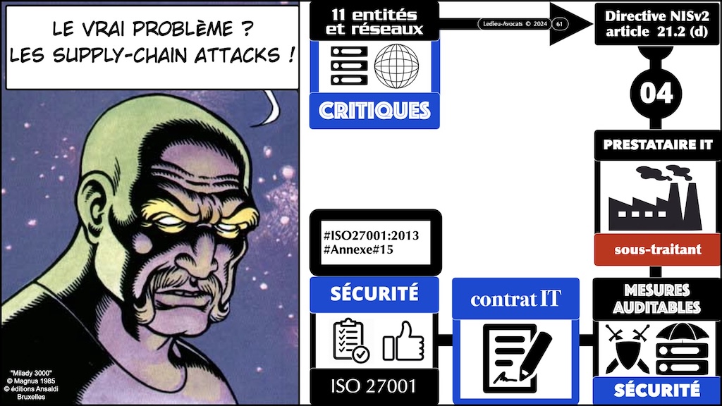 #588 NIS2 entités et réseaux critiques Règlement d'EXécution 2024-2690 du 17 octobre 2024 NUMEUM © Ledieu-Avocats.061