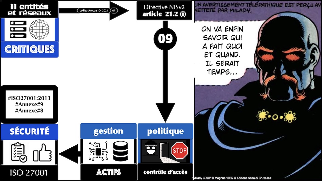 #588 NIS2 entités et réseaux critiques Règlement d'EXécution 2024-2690 du 17 octobre 2024 NUMEUM © Ledieu-Avocats.067