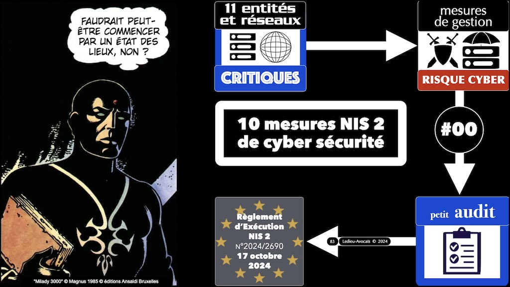 #588 NIS2 entités et réseaux critiques Règlement d'EXécution 2024-2690 du 17 octobre 2024 NUMEUM © Ledieu-Avocats.083