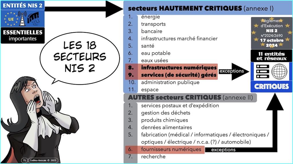 #680-2 CHRONO = COMPRENDRE le phénomène des cyberattaques ENSI CAEN 12 novembre 2025 SLIDES.075
