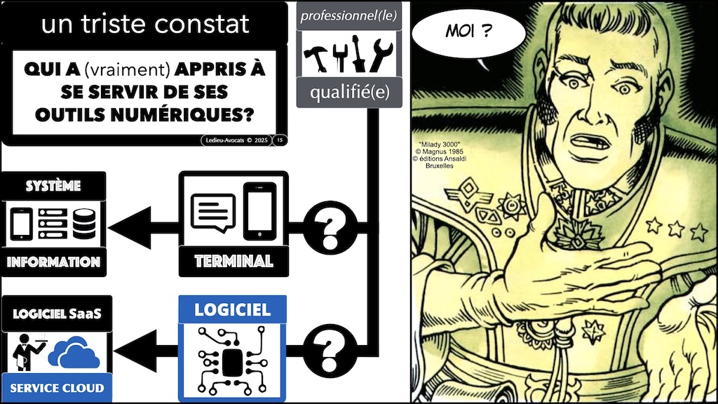 #680-3 cybersécurité historique technique et juridique POURQUOI des obligations de cyber-sécurité © Ledieu-Avocats 19-11-2025.015