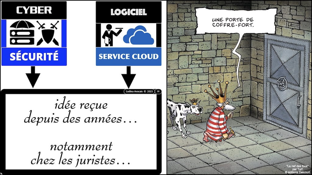 #680-3 cybersécurité historique technique et juridique POURQUOI des obligations de cyber-sécurité © Ledieu-Avocats 19-11-2025.030