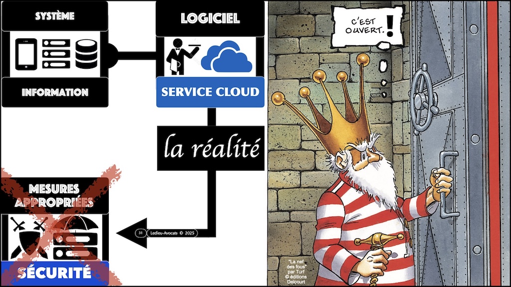 #680-3 cybersécurité historique technique et juridique POURQUOI des obligations de cyber-sécurité © Ledieu-Avocats 19-11-2025.031