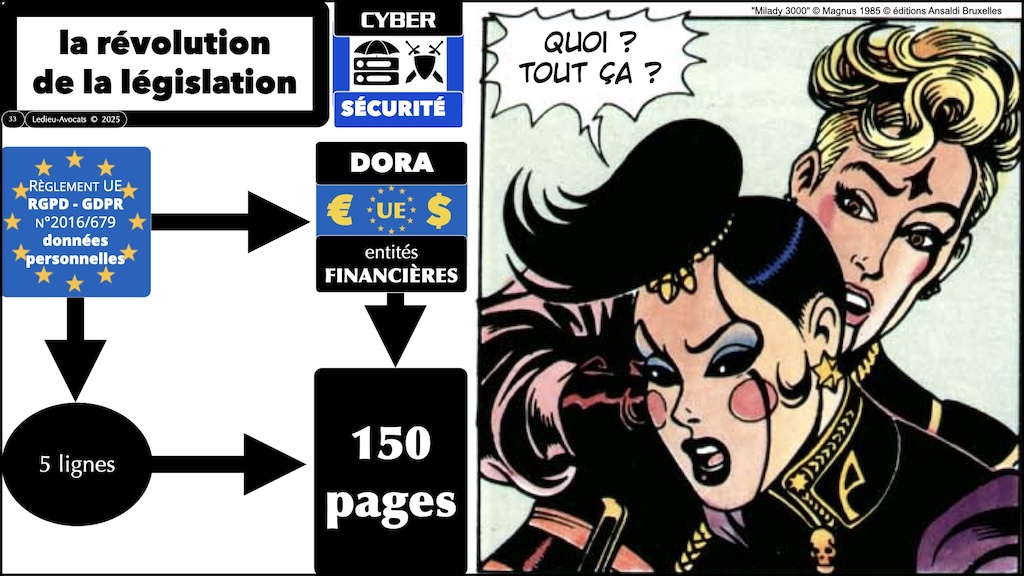 #680-3 cybersécurité historique technique et juridique POURQUOI des obligations de cyber-sécurité © Ledieu-Avocats 19-11-2025.033