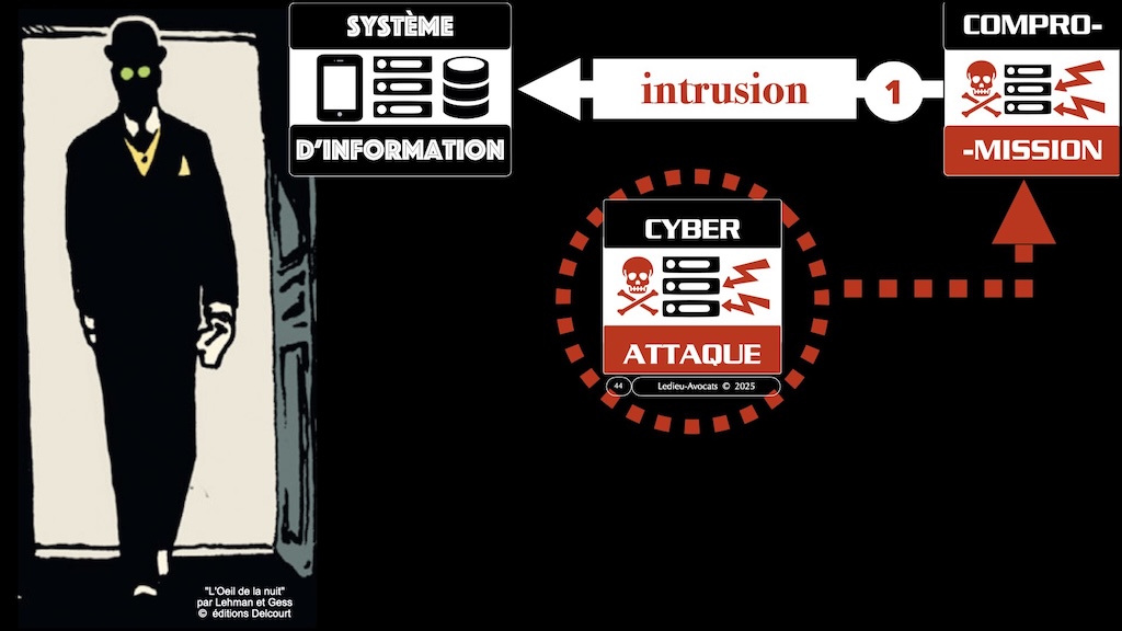#680-3 cybersécurité historique technique et juridique POURQUOI des obligations de cyber-sécurité © Ledieu-Avocats 19-11-2025.044