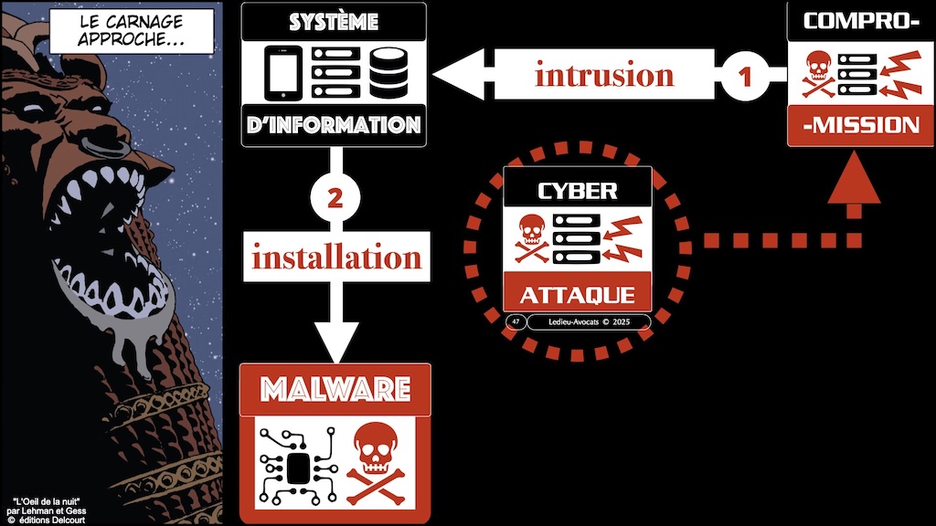 #680-3 cybersécurité historique technique et juridique POURQUOI des obligations de cyber-sécurité © Ledieu-Avocats 19-11-2025.047