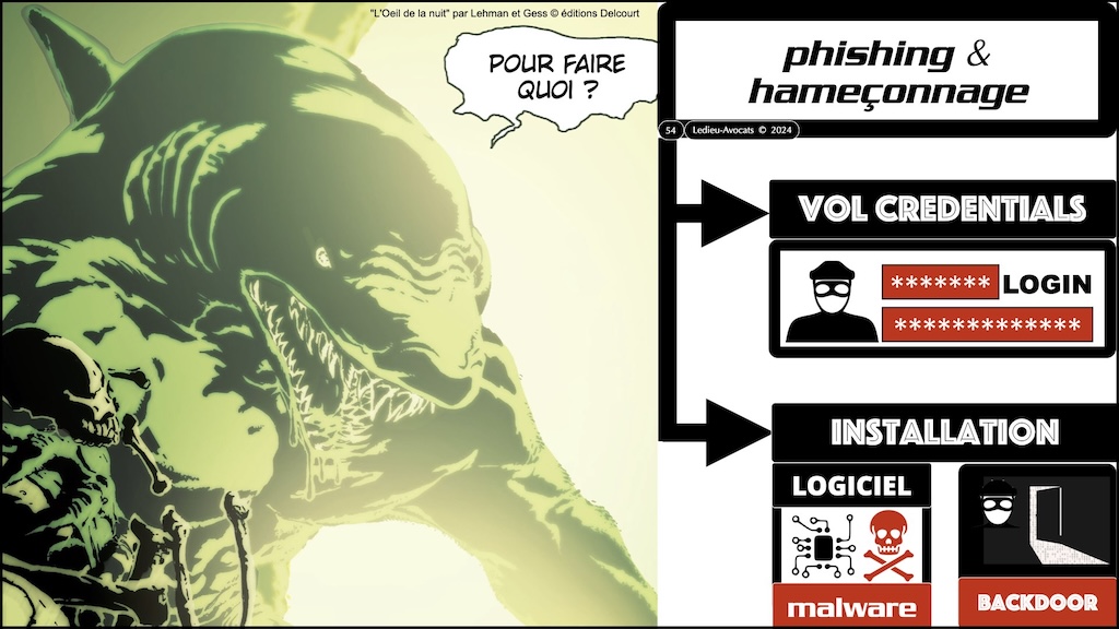 #680-3 cybersécurité historique technique et juridique POURQUOI des obligations de cyber-sécurité © Ledieu-Avocats 19-11-2025.054