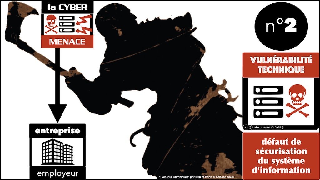 #680-3 cybersécurité historique technique et juridique POURQUOI des obligations de cyber-sécurité © Ledieu-Avocats 19-11-2025.061