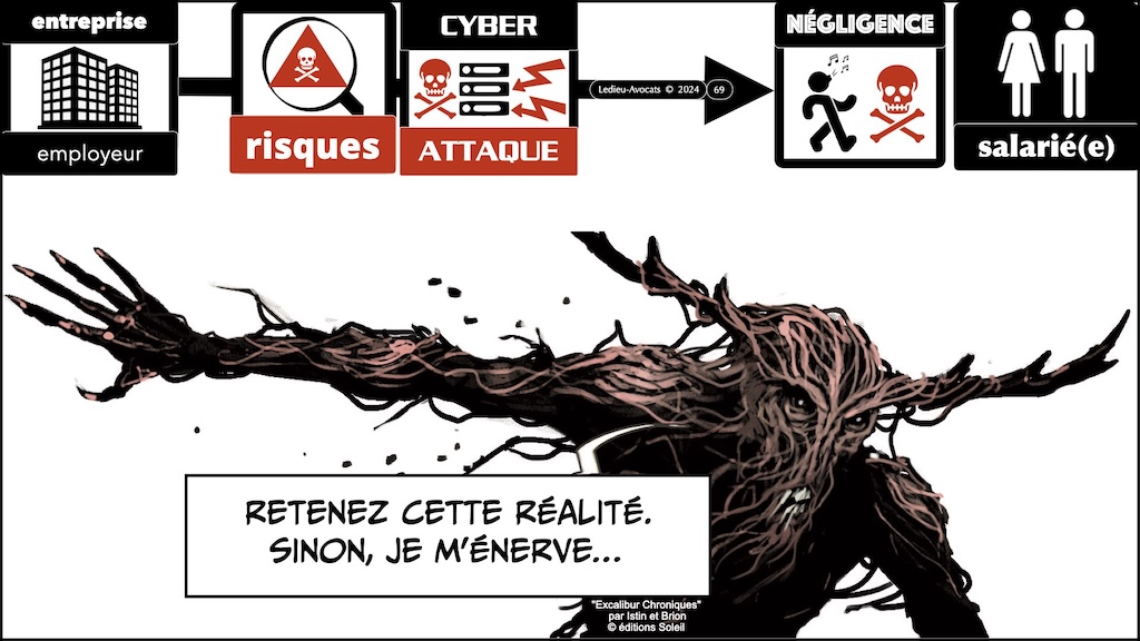 #680-3 cybersécurité historique technique et juridique POURQUOI des obligations de cyber-sécurité © Ledieu-Avocats 19-11-2025.069