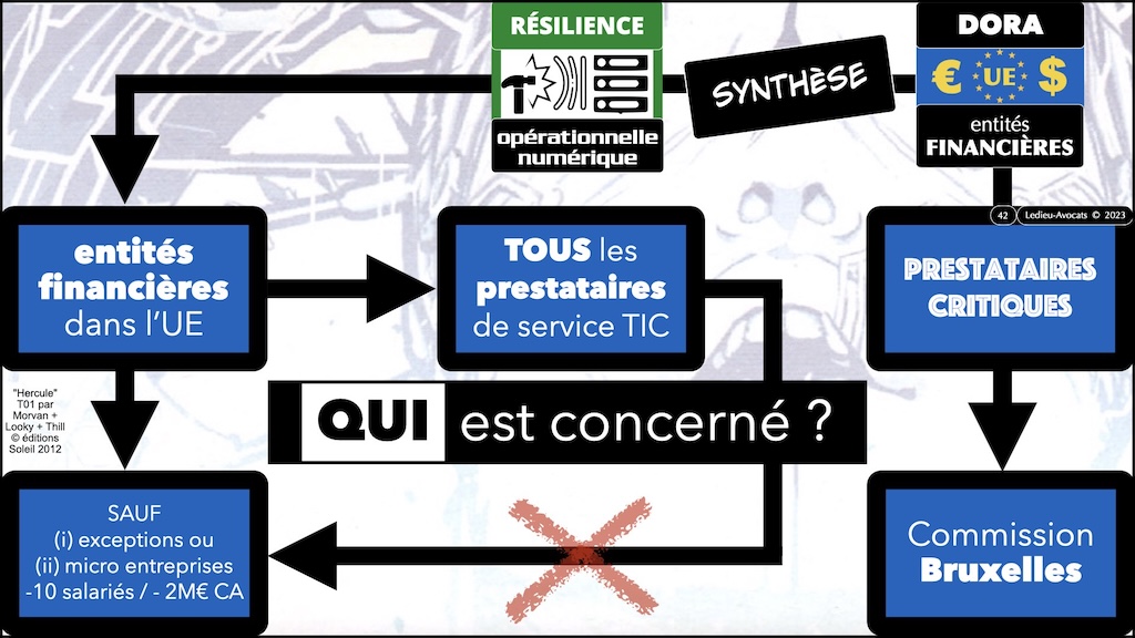 cybersécurité historique technique et juridique #680-4 le CHANGEMENT de STRATEGIE de l'UE ENSI CAEN 12 novembre 2025 SLIDES.042