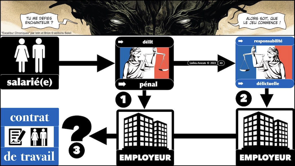 #680-5 RESPONSABILITE pénale civile ENSI CAEN 12 novembre 2025 SLIDES.040