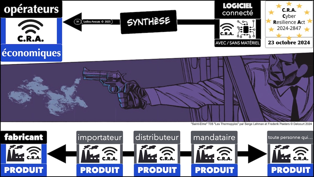 #680-6 CRA SYNTHESE ENSI CAEN 12 novembre 2025 SLIDES.030