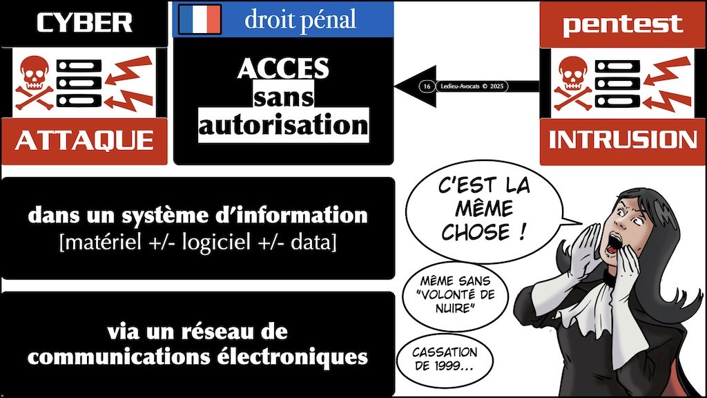 #681-3 CYBERSCHOOL Rennes le DROIT du PENTEST © Ledieu-Avocats 17-11-2025.016