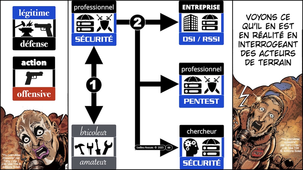 #681-4 le DROIT du PENTEST cas pratiques © Ledieu-Avocats 17-11-2025.006