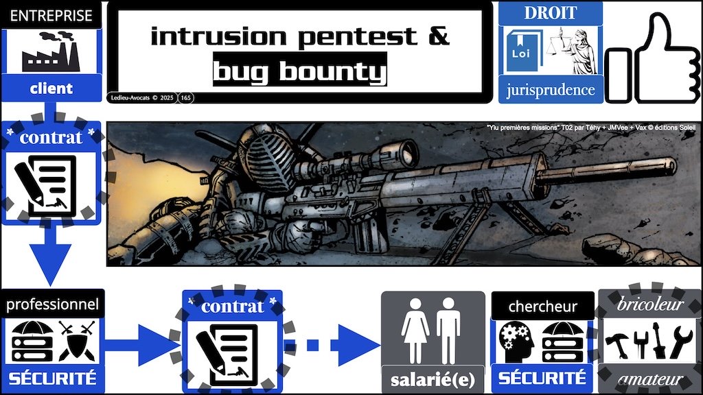 #681-4 le DROIT du PENTEST cas pratiques © Ledieu-Avocats 17-11-2025.083