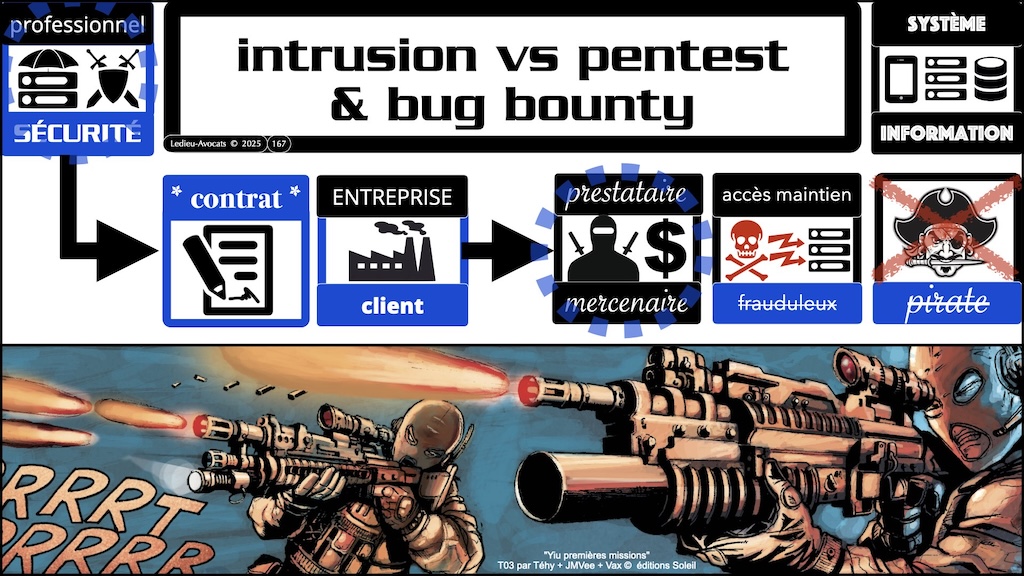 #681-4 le DROIT du PENTEST cas pratiques © Ledieu-Avocats 17-11-2025.085