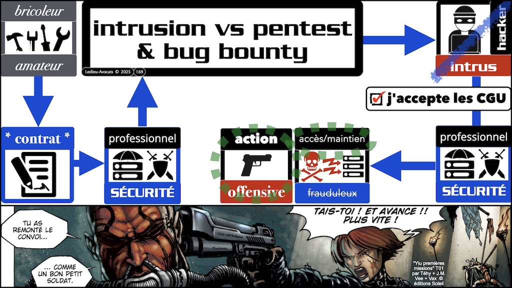 #681-4 le DROIT du PENTEST cas pratiques © Ledieu-Avocats 17-11-2025.087