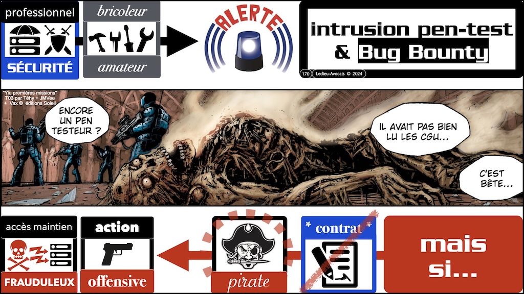#681-4 le DROIT du PENTEST cas pratiques © Ledieu-Avocats 17-11-2025.088