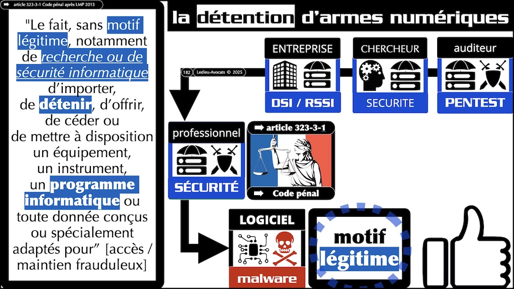 #681-4 le DROIT du PENTEST cas pratiques © Ledieu-Avocats 17-11-2025.100