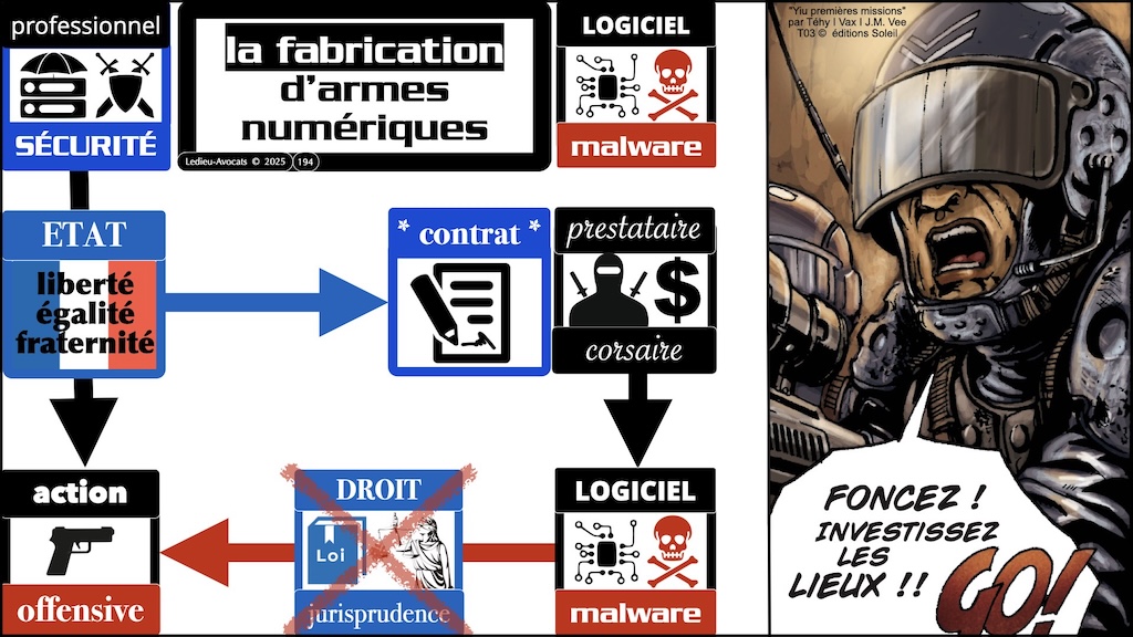 #681-4 le DROIT du PENTEST cas pratiques © Ledieu-Avocats 17-11-2025.112