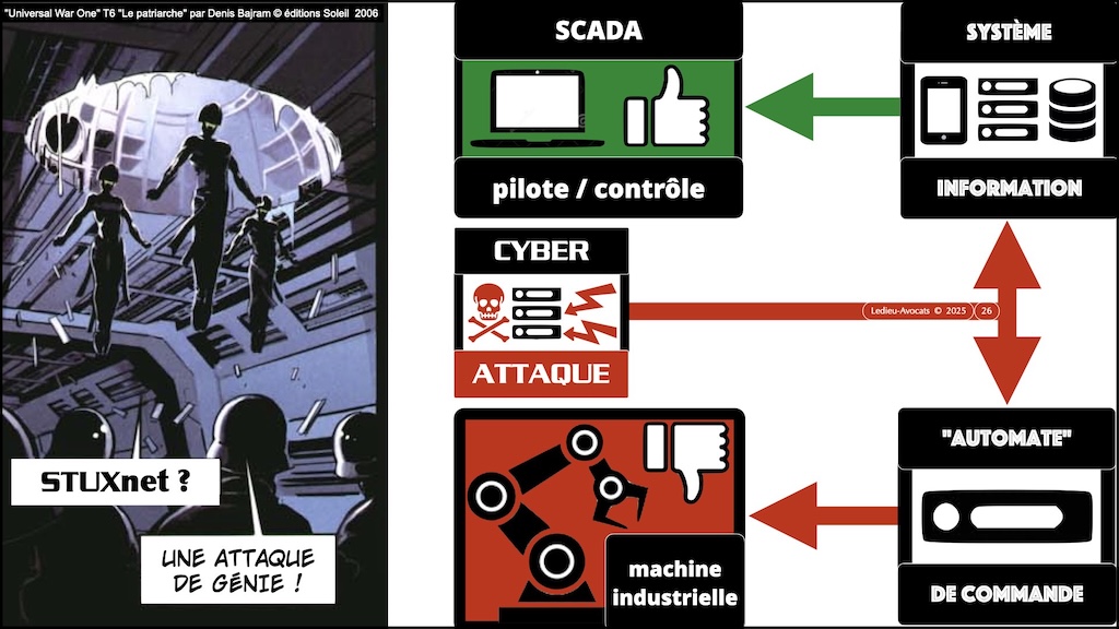 #683-1 Cyberschool Rennes cyberattaques et CRA © Ledieu-Avocats 29-11-2025.026