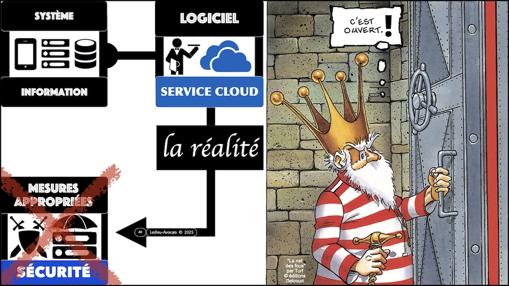 #683-2 POURQUOI des obligations de cyber-sécurité ? © Ledieu-Avocats 26-11-2025 copie.040