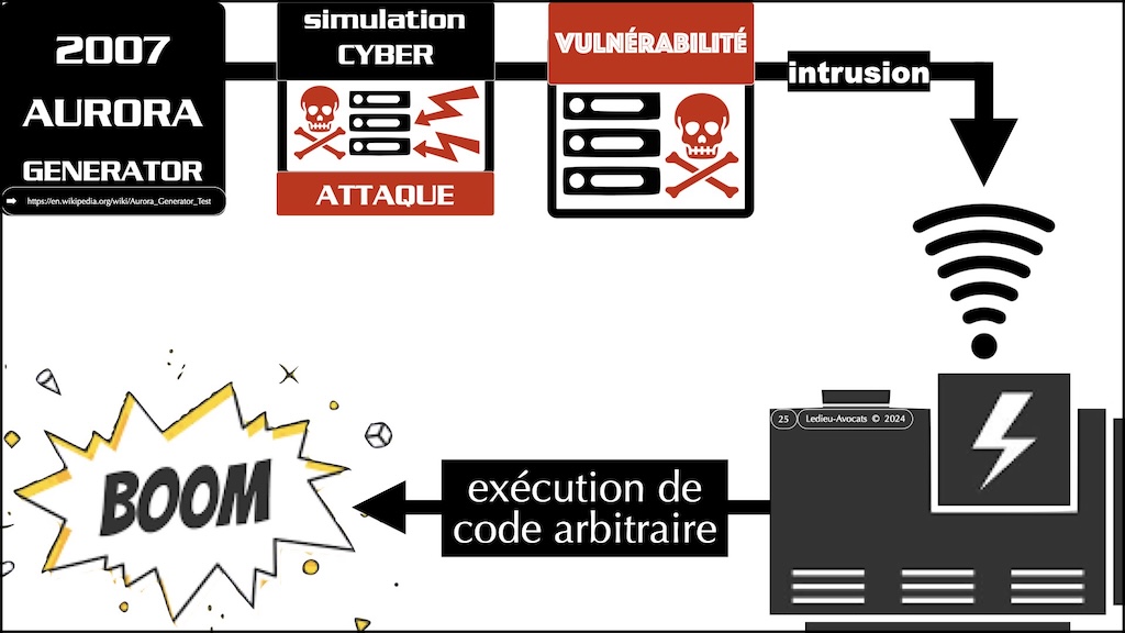 #695 cyberattaque comprendre le phénomène conférence IEGA 10 décembre 2025 © Ledieu-Avocats.025
