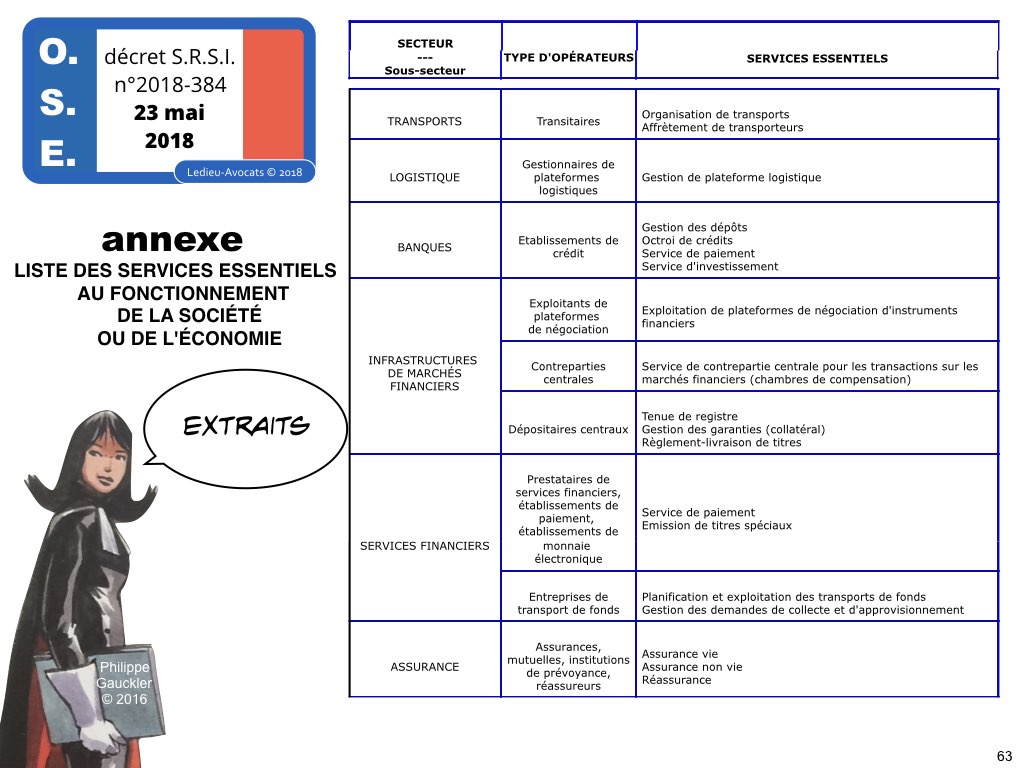 SRSI #1 securite des systemes dinformation-Operateurs de Service Essentiel 26 fevrier 2018-Directive NIS [© Ledieu-avocats] cyber-securite blockchain algorithme machine learning logiciel SaaS .063