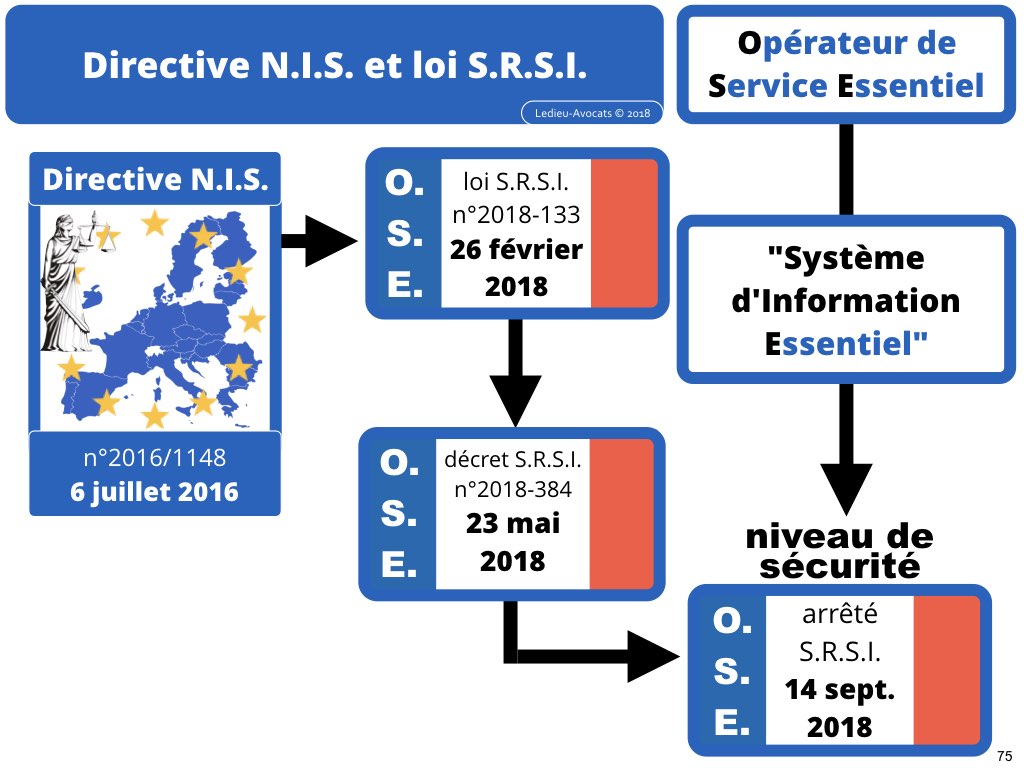 SRSI #1 securite des systemes dinformation-Operateurs de Service Essentiel 26 fevrier 2018-Directive NIS [© Ledieu-avocats] cyber-securite blockchain algorithme machine learning logiciel SaaS .075
