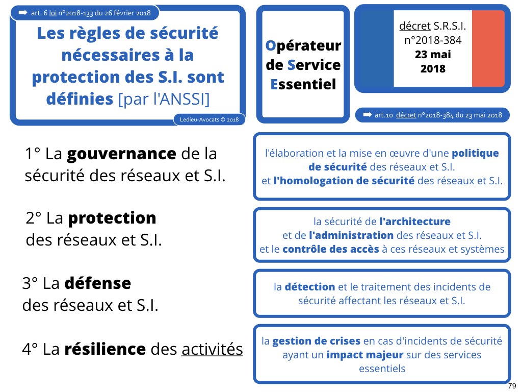 SRSI #1 securite des systemes dinformation-Operateurs de Service Essentiel 26 fevrier 2018-Directive NIS [© Ledieu-avocats] cyber-securite blockchain algorithme machine learning logiciel SaaS .079