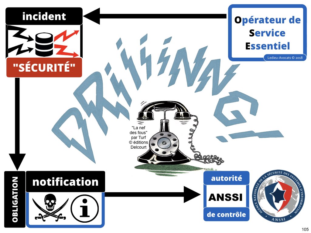 SRSI #1 securite des systemes dinformation-Operateurs de Service Essentiel 26 fevrier 2018-Directive NIS [© Ledieu-avocats] cyber-securite blockchain algorithme machine learning logiciel SaaS .105