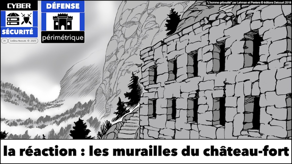 #680-2 CHRONO = COMPRENDRE le phénomène des cyberattaques ENSI CAEN 12 novembre 2025 SLIDES.026