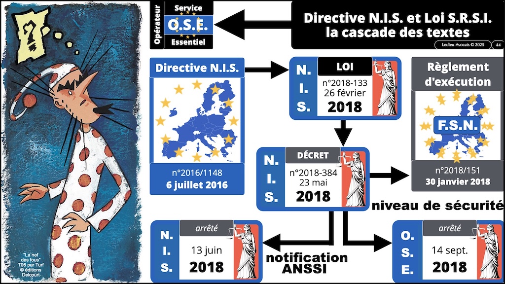 #680-2 CHRONO = COMPRENDRE le phénomène des cyberattaques ENSI CAEN 12 novembre 2025 SLIDES.044