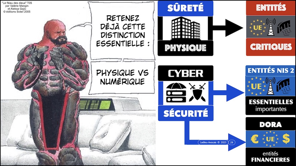 cybersécurité historique technique et juridique #680-4 le CHANGEMENT de STRATEGIE de l'UE ENSI CAEN 12 novembre 2025 SLIDES.029
