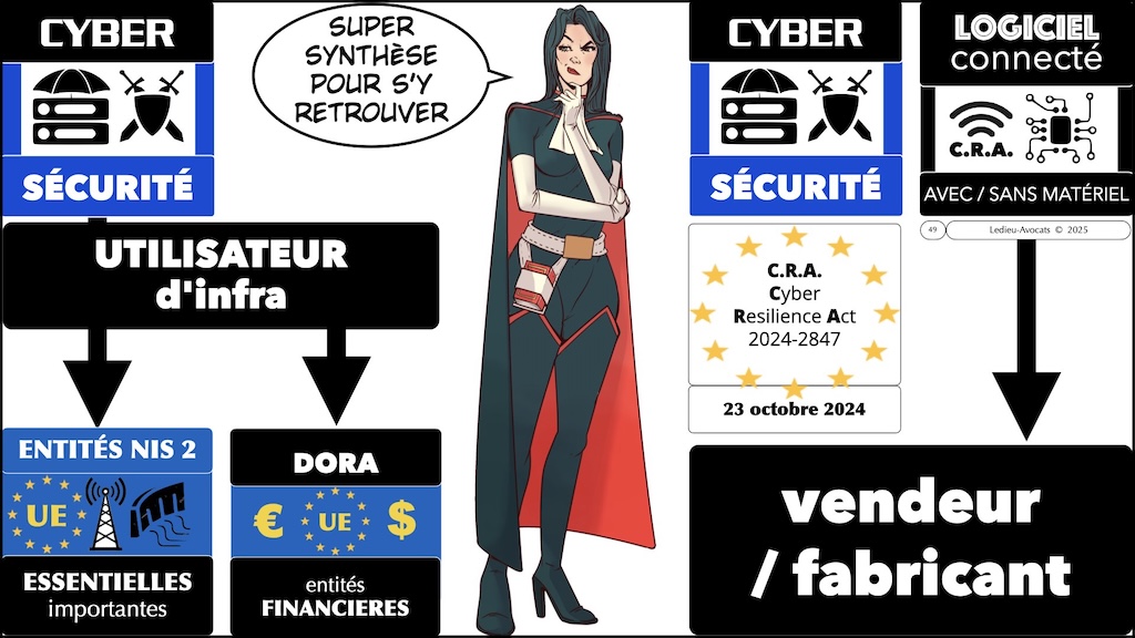 cybersécurité historique technique et juridique #680-4 le CHANGEMENT de STRATEGIE de l'UE ENSI CAEN 12 novembre 2025 SLIDES.049