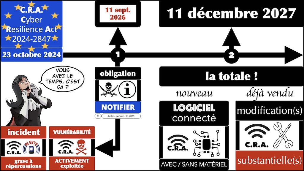 #680-6 CRA SYNTHESE ENSI CAEN 12 novembre 2025 SLIDES.044